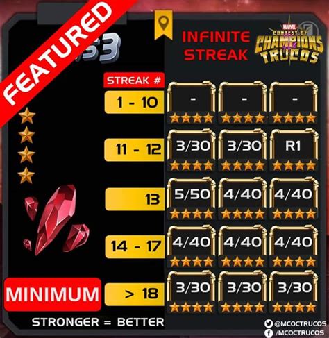 mcoc arena cutoff|2022 COC Basic, Feature, and Summoner Arena Infinite Streak .